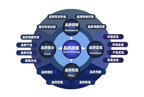 上玄唯象的濟南(nán)品牌策劃報價大(dà)全圖片品質有保障